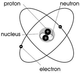 struktura atomu